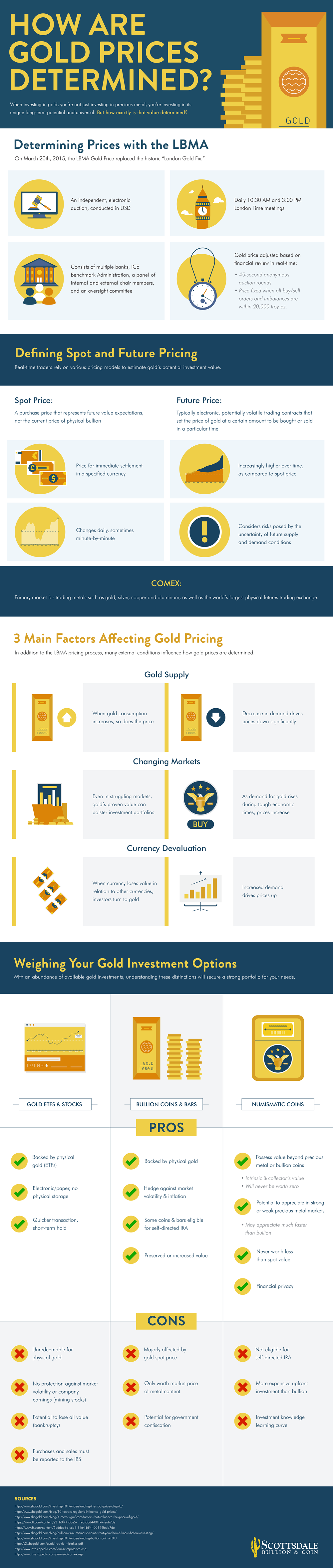 top gold pricing